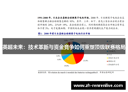 英超未来：技术革新与资金竞争如何重塑顶级联赛格局