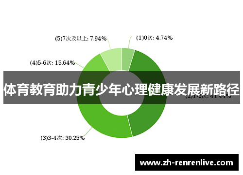 体育教育助力青少年心理健康发展新路径