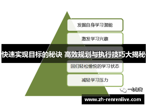 快速实现目标的秘诀 高效规划与执行技巧大揭秘