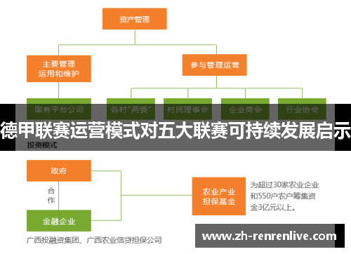 德甲联赛运营模式对五大联赛可持续发展启示